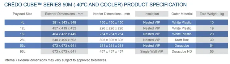 CoolGuard Advance Compared to Credo