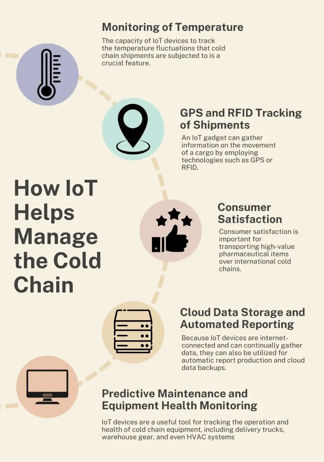 Here are some examples of how companies are already utilizing IoT to improve col